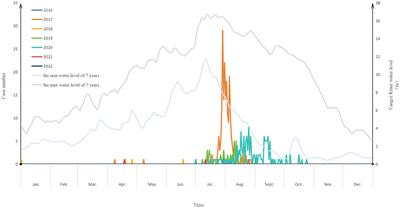 Surveillance for rhabdomyolysis after the consumption of crayfish in Wuhan, China, 2016–2022